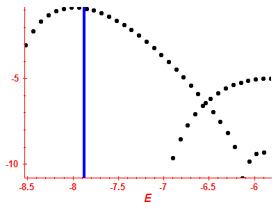 Strength function log
